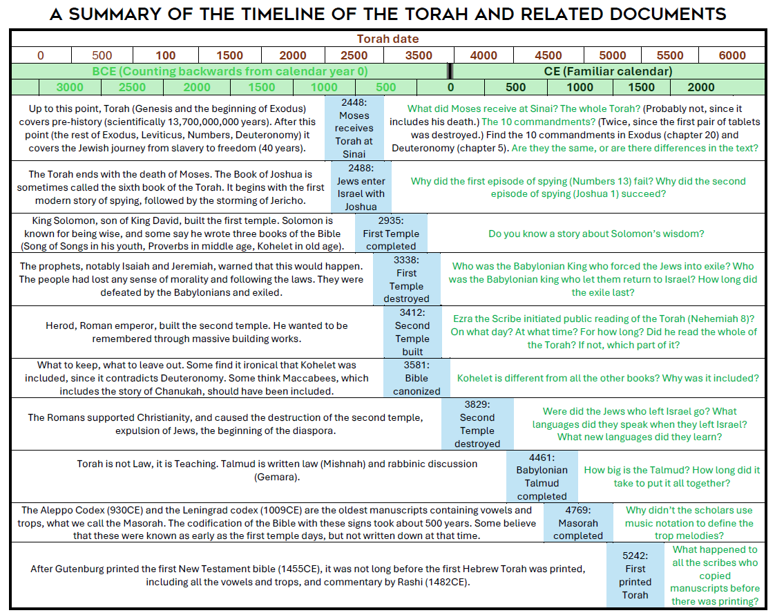 A screenshot of a document

AI-generated content may be incorrect.